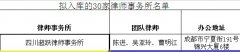 祝贺四川超跃律师事务所成都入围成都农商银行律师事务所备选库